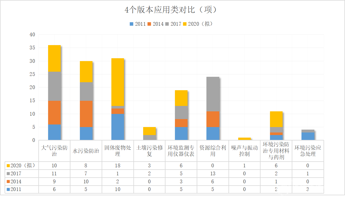 環(huán)保