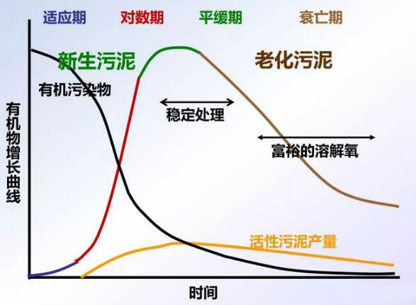 污水處理廠投加碳源